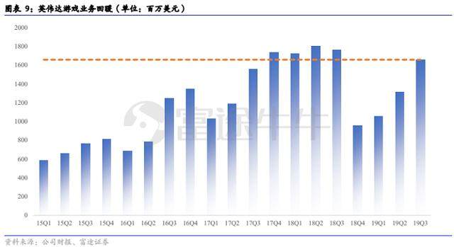 英伟达营收来源，多元化战略引领下的持续增长,战略方案优化_特供款48.97.87