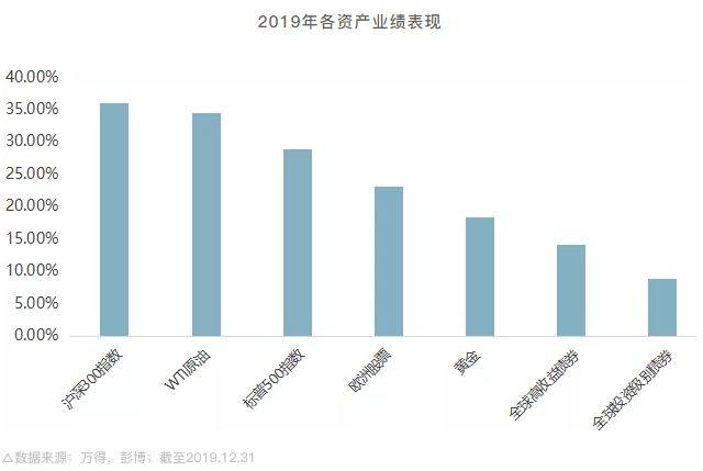 全球经济趋势与热点话题，聚焦2020年世界经济热点话题分析,最新解答方案_UHD33.45.26