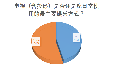 娱乐与体育电视网，连接观众与热爱的桥梁,实证说明解析_复古版67.895