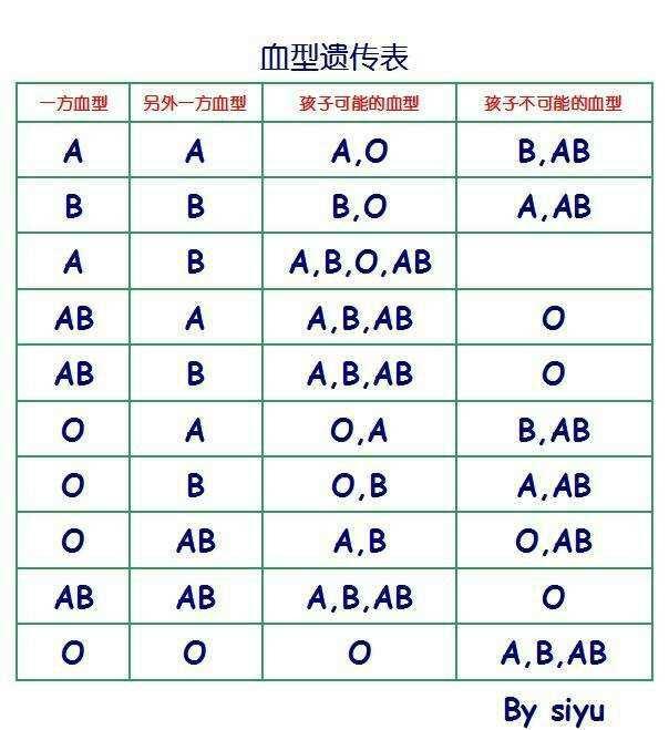 父母孩子血型对照表，揭示遗传奥秘,专业说明评估_粉丝版56.92.35