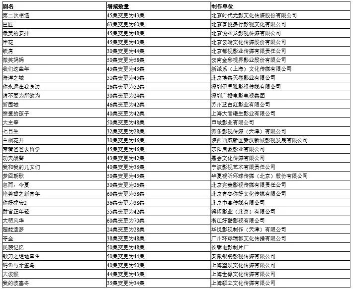 深圳电视剧频道2020年完整节目单,最新热门解答落实_MP90.878