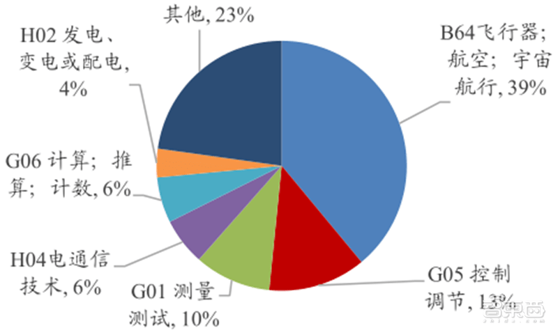 无人机拍军事管理区