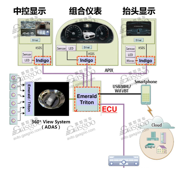 汽车与社会发展