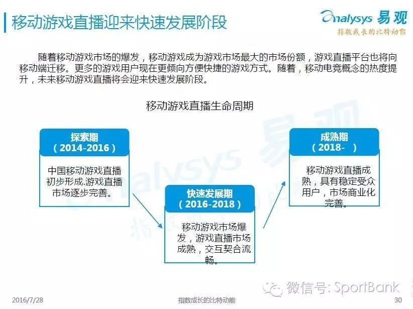 直播与游戏经济的蓬勃发展及其影响研究,数据驱动计划_WP35.74.99