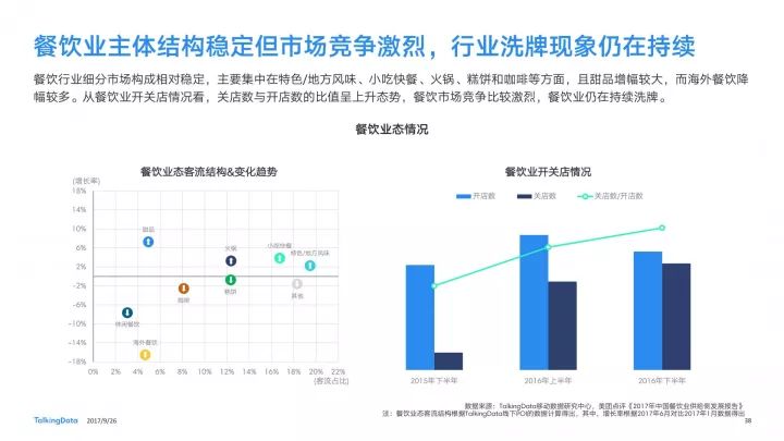 大型餐饮行业利润怎么样