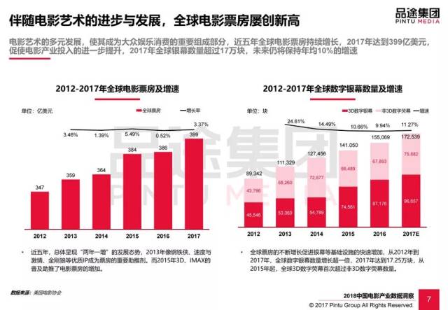 电影与中国娱乐圈和韩国娱乐圈对比分析