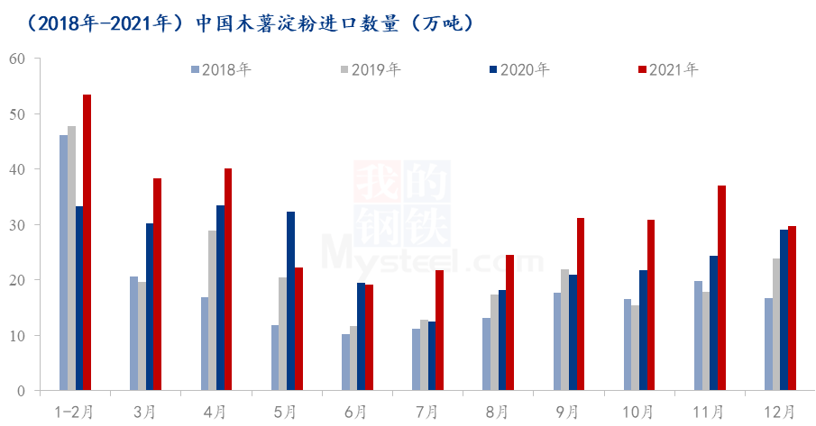 俄军伙食差