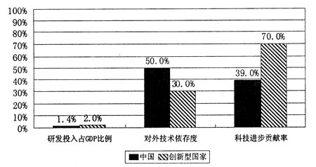 国际经济与贸易及财政学的关系与差异,创新计划分析_Executive69.24.47