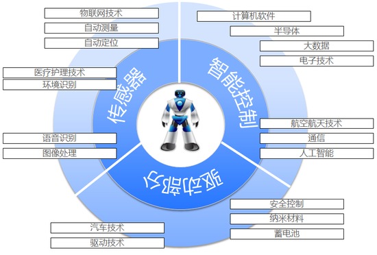 旅游业对国内经济的正面影响