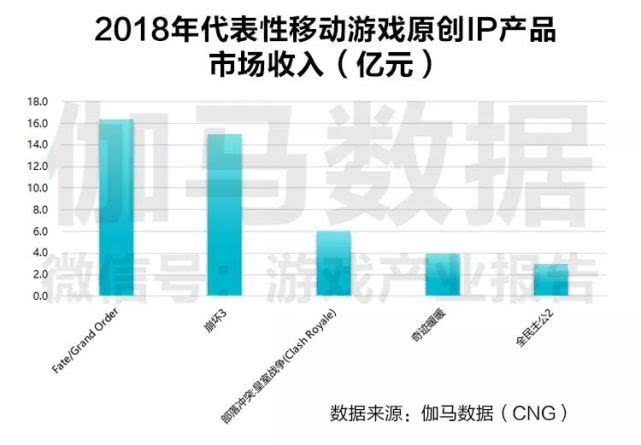 游戏对经济的贡献