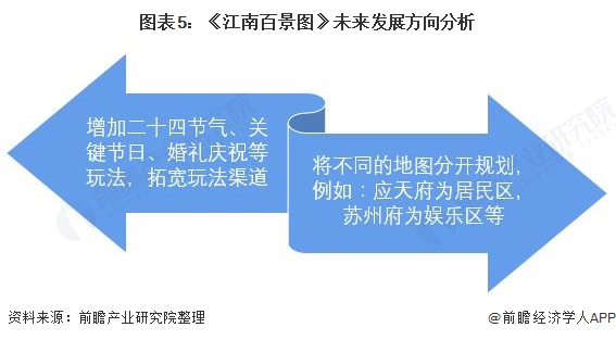 经济发展对游戏行业的影响，多维度探析与前景展望,整体讲解规划_Tablet94.72.64