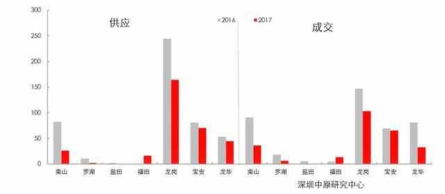 深圳上梅林二手房价