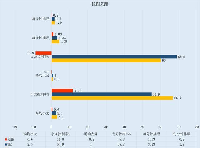 直播与韩国又创造了历史故事