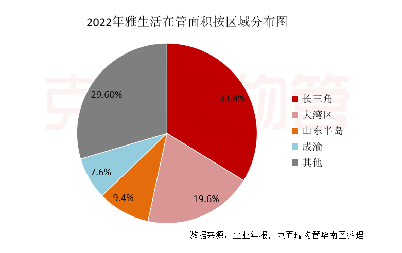 旅游业与经济增长关系的实证研究