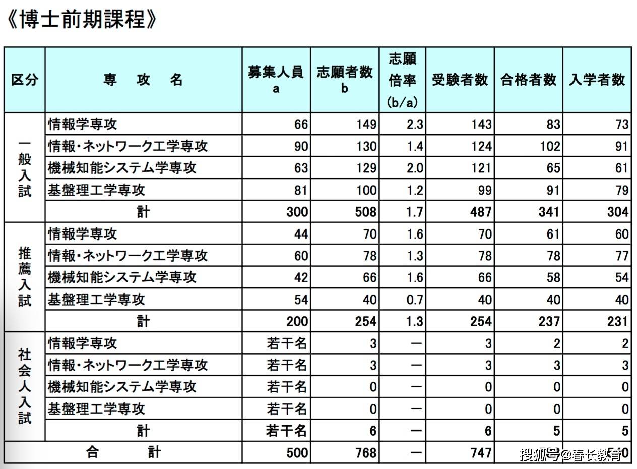 学校门口卖泡面