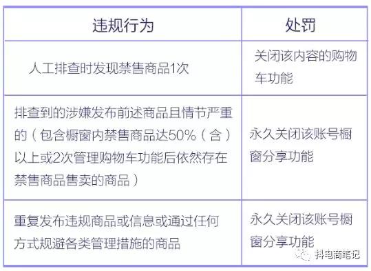 空置宅基地是什么意思