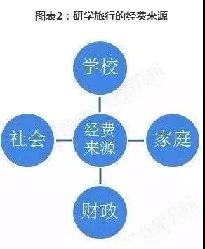 美食与旅游结合的创新，打造独特体验的操作策略方案,实证说明解析_复古版67.895