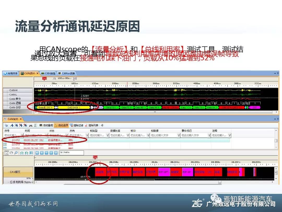 电影与科技之间的联系主要体现在哪些方面