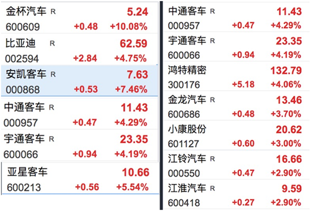 汽车与超市泡面，价格对比的全面应用分析数据报告,精细解析评估_UHD版24.24.68