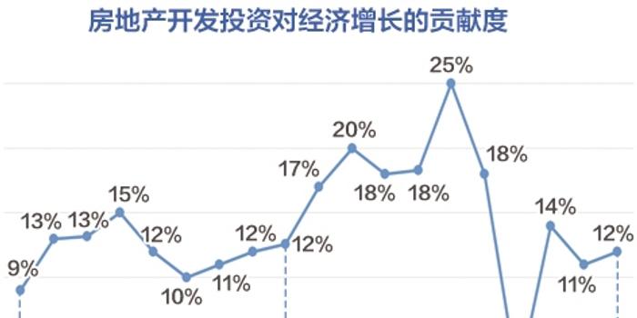 中国经济的高速增长与整体规划执行讲解,调整细节执行方案_Kindle72.259