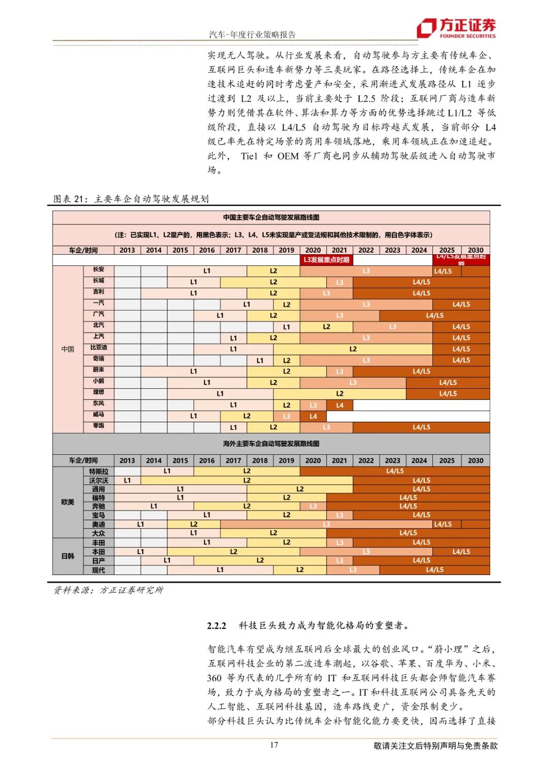 热搜、汽车与经济发展，理论分析解析说明,战略方案优化_特供款48.97.87