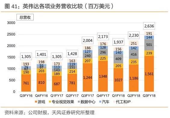 英伟达断供中国背后的原因及实地数据验证执行分析（网红版88.79.42）,实地数据验证执行_网红版88.79.42