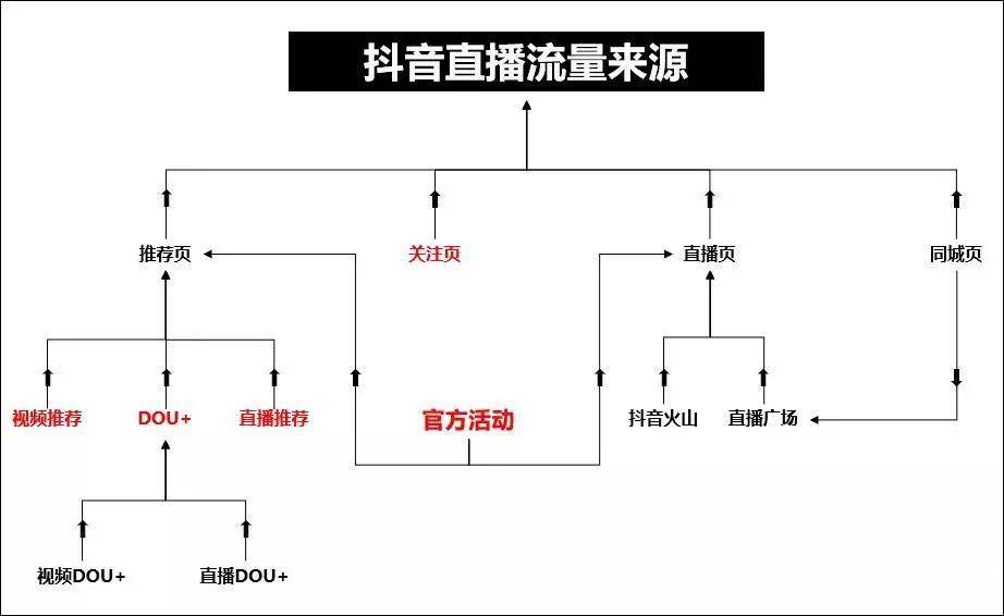 游戏直播对人们的影响，定量分析、解释与定义,实地验证方案策略_4DM16.10.81