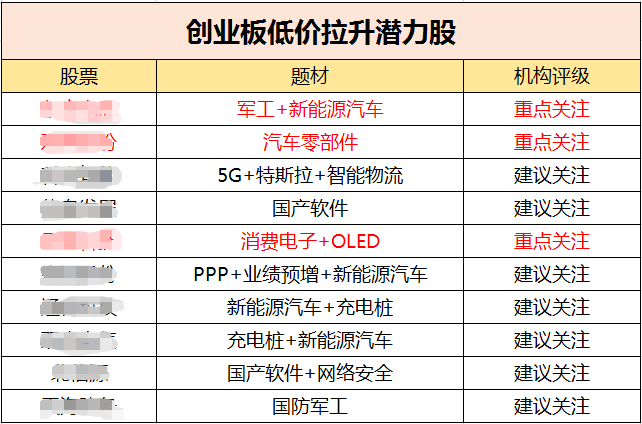 热点汽车，实地数据验证执行的网红版探索,最新解答解析说明_WP99.10.84