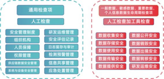 游戏平台出黑技术，可靠操作策略方案及其合规性探讨,实地验证方案策略_4DM16.10.81