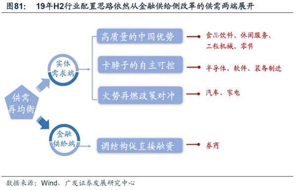 小说与美食带动经济发展的句子