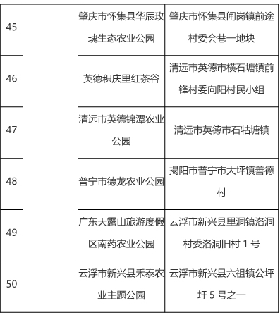 国家对农村空闲宅基地的新政策与完善的机制评估,专业解析评估_suite36.135