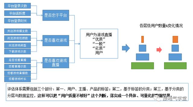 美食直播事件的专业说明评估与粉丝版的发展动向,数据支持执行策略_云端版61.97.30