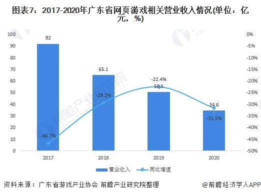 浅析深圳市游戏产业发展现状，系统化分析说明（开发版137.19）,迅速执行计划设计_mShop18.84.46