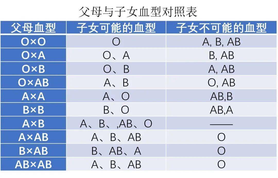 abo血型溶血研究，数据支持下的设计计划及其应用,精细评估解析_2D41.11.32