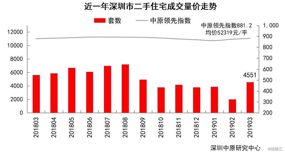 一本关于深圳的小说，数据分析的实地之旅,最新解答方案_UHD33.45.26