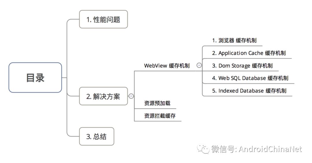 北京一日游如何报团，机制评估与完善策略（SE版）,迅速处理解答问题_C版27.663