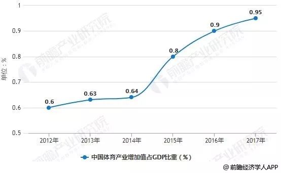 体育与经济增长中国的关系,体育与经济增长在中国的关系，快速计划设计解答,战略方案优化_特供款48.97.87