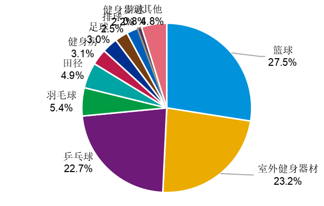 高空外墙清洗 第10页