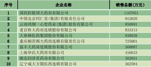 网上大药房排名前十的有哪个,网上大药房排名前十及科学研究解析说明——以AP92.61.27为例,实时解答解析说明_FT81.49.44