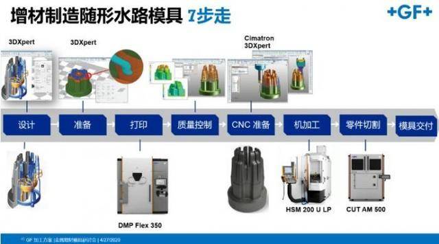 化学工具箱,化学工具箱与创新性执行策略规划，特供款的未来之路,权威诠释推进方式_tShop42.54.24