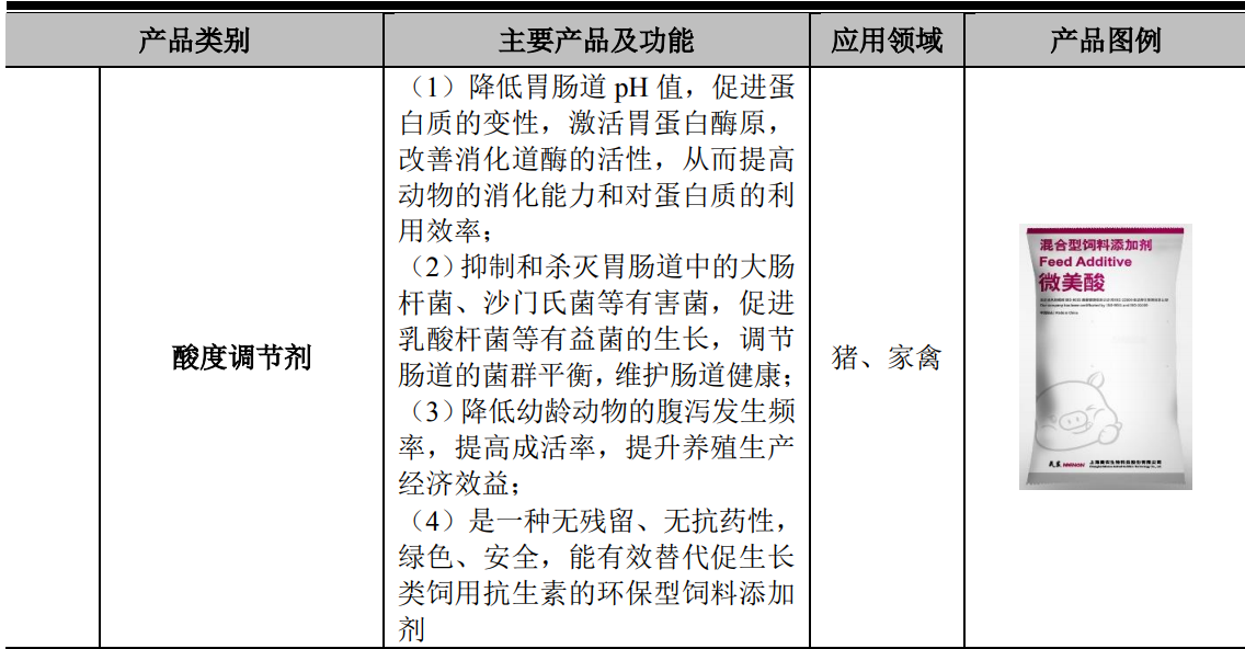 简述饲料添加剂的作用,简述饲料添加剂的作用与实地执行数据分析，以粉丝款为例,专业说明评估_粉丝版56.92.35