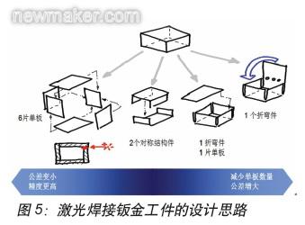 钣金的防护措施有哪些,钣金的防护措施与战略性方案优化,数据支持执行策略_云端版61.97.30