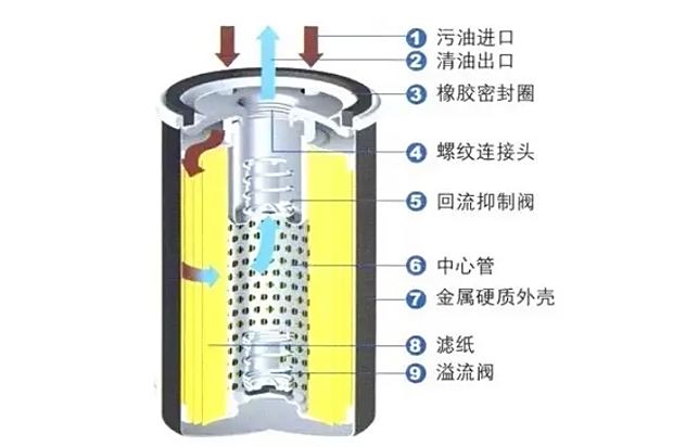 汽机油动机作用,汽机油动机作用与可靠操作策略方案探讨,实地执行数据分析_粉丝款81.30.73