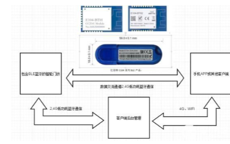 安装灯带的步骤,安装灯带步骤详解与整体讲解规划——Tablet94.72.64,可靠性策略解析_储蓄版78.91.78