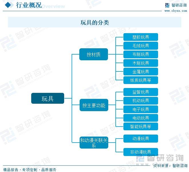 智能玩具行业前景,智能玩具行业前景的科学分析解析说明,现状分析说明_安卓版83.27.21