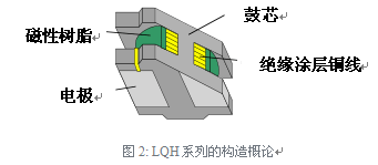 绝缘涂层加工,绝缘涂层加工与整体规划执行讲解，复古款25.5与76.6的探讨,专家意见解析_6DM170.21