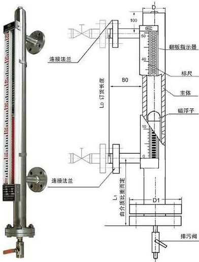 磁翻板液位计安装调试步骤,磁翻板液位计安装调试步骤及实地数据验证执行指南——网红版88.79.42详解,实地验证方案策略_4DM16.10.81