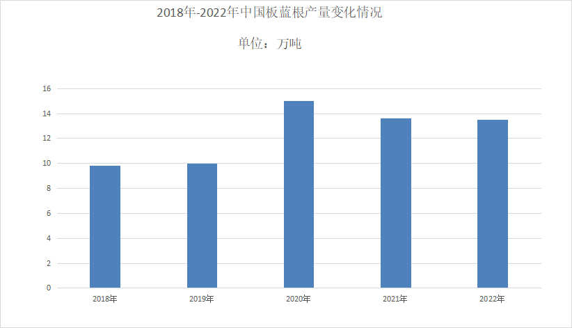 种药材一亩地利润有多少,种药材一亩地利润有多少与安全解析策略S11.58.76探讨,最新热门解答落实_MP90.878