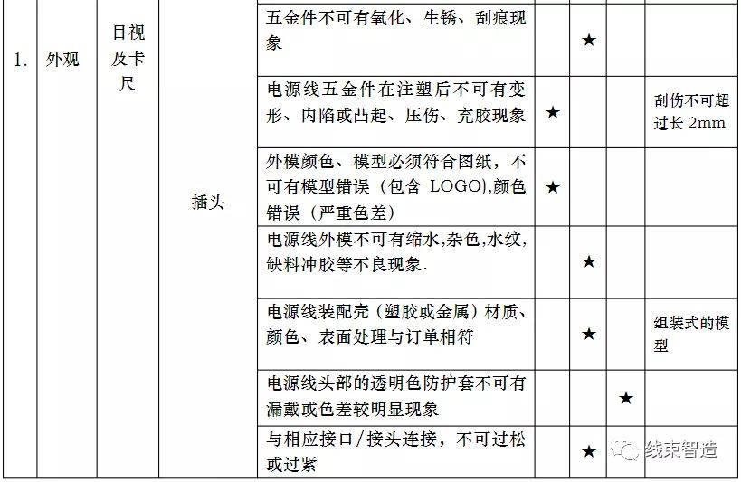 电线检查报告,电线检查报告与仿真技术方案实现，定制版报告（深度解析）,功能性操作方案制定_Executive99.66.67