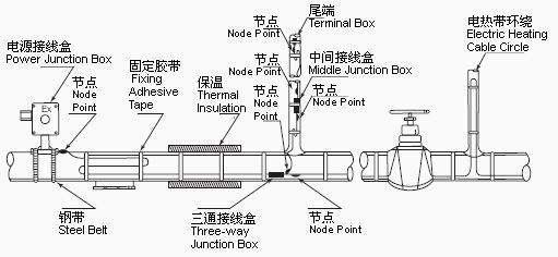 角阀与电位计传感器接线图,角阀与电位计传感器接线图的最新热门解答及其实践应用——以MP90.878为例,权威诠释推进方式_tShop42.54.24